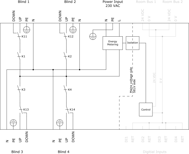 High-voltage blind outputs
