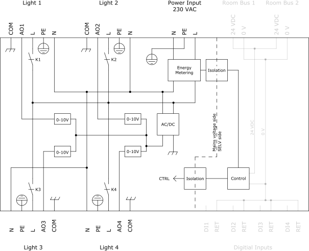 0-10V light outputs with power distribution
