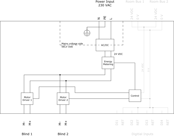 Low-voltage blind outputs
