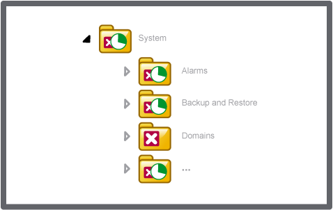 The Domains folder is the only folder of the System subfolders that can be restricted by the path permission.
