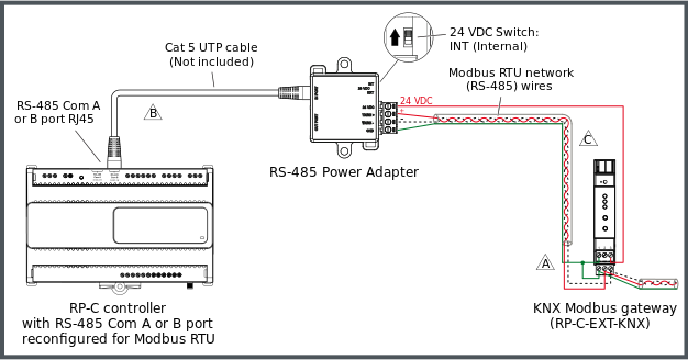 Example with an RS-485 Power Adapter used for connection of an RP-C controller to a Modbus RTU network and a KNX Modbus gateway
