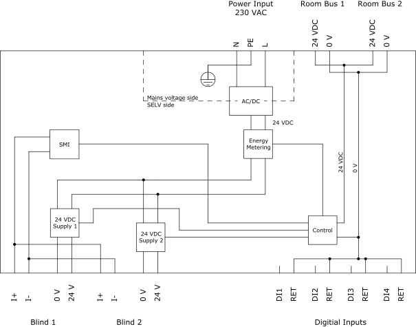 RP-C-EXT-BL-SMI-2-LV-PD internal configuration