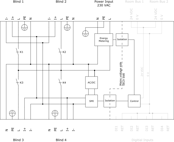 SMI (high-voltage) blind outputs
