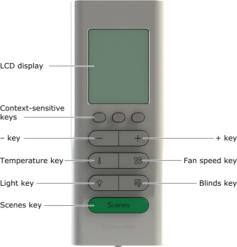Remote control user interface with an LCD display and a keypad with 10 keys