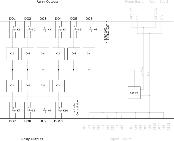 Relay outputs on CRS-HH-REL-10
