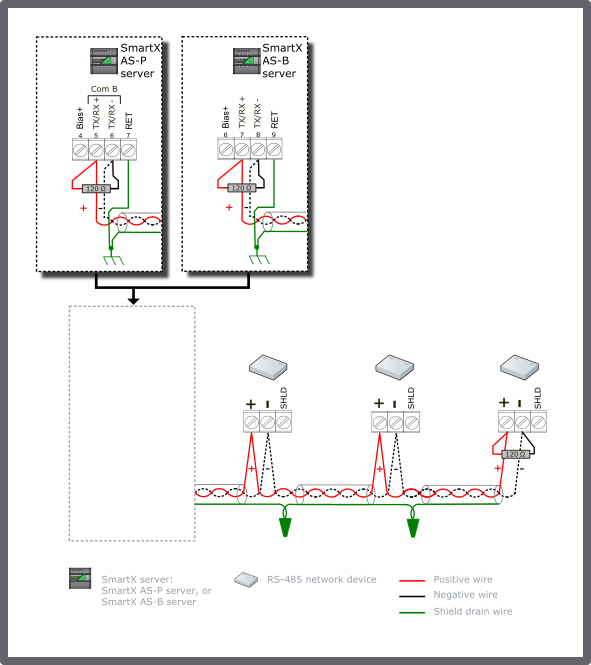 RS-485 generic device configuration 1 – terminated bus, no bias required, non-isolated interfaces
