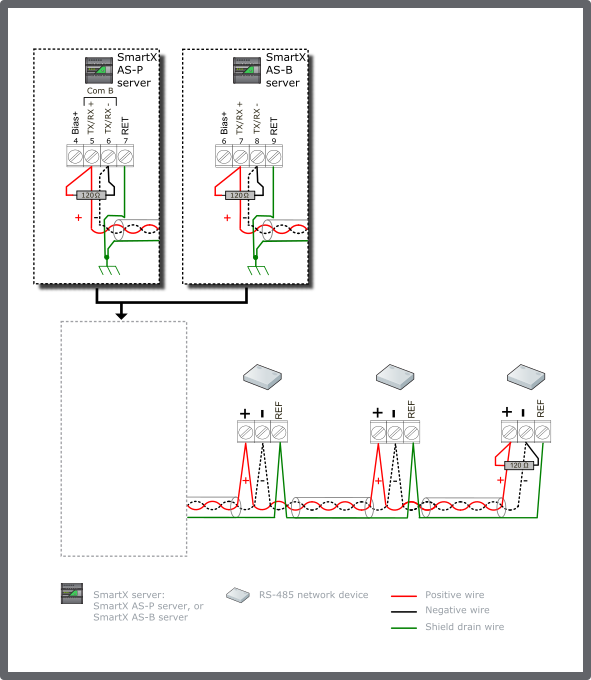 RS-485 generic device configuration 2 – terminated bus, no bias required, isolated interfaces
