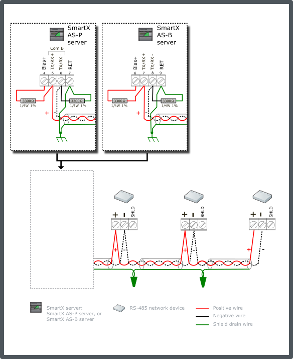 Generic RS-485 network device configuration 3 – non-terminated bus, 3300 ohm bias, non-isolated interfaces
