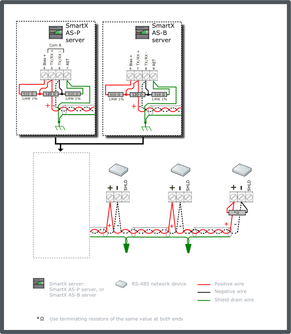 Generic RS-485 network device configuration 5 – terminated bus, single end-point 510 ohm bias, non-isolated interfaces
