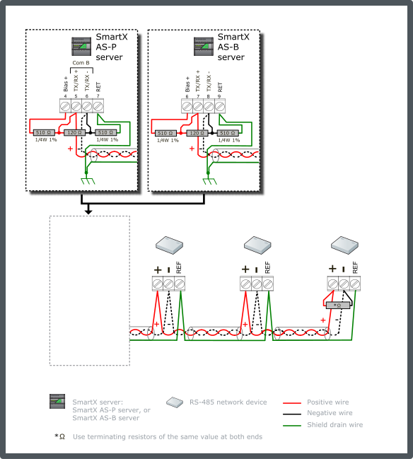 Generic RS-485 network device configuration 6 – terminated bus, single end-point 510 ohm bias, isolated interfaces
