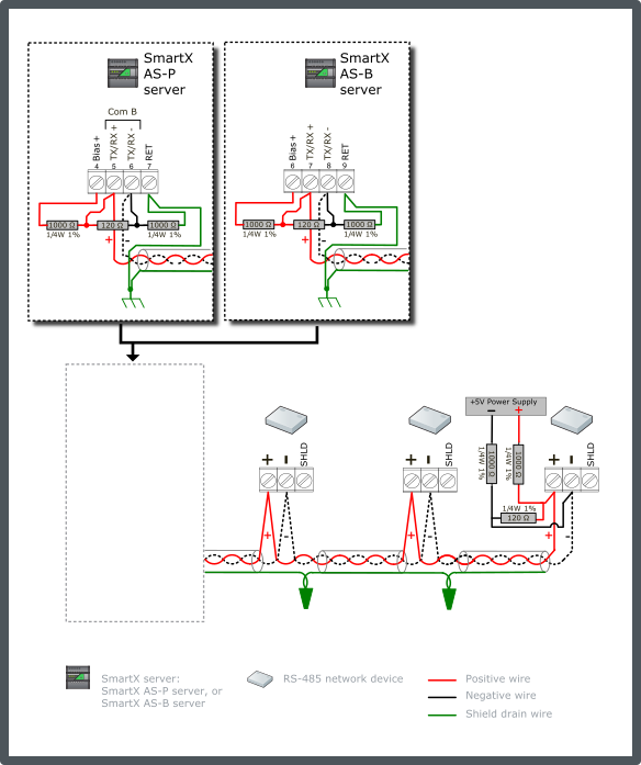 Generic RS-485 network device configuration 7 – 120 ohm terminated bus, dual end-point 1000 ohm bias, non-isolated interfaces
