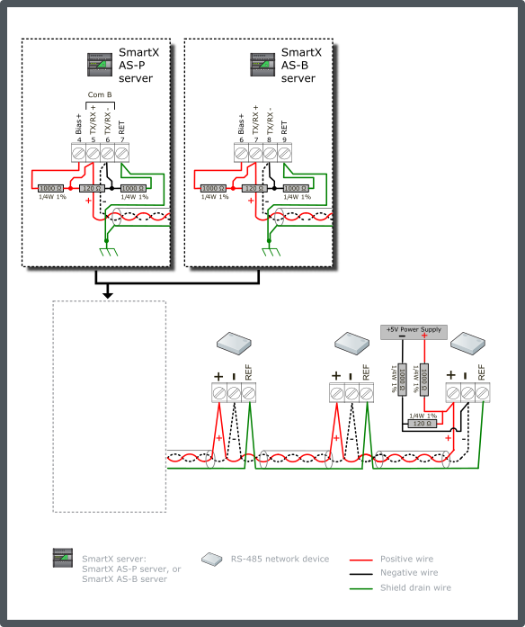 Generic RS-485 network device configuration 8 – 120 ohm terminated bus, dual end-point 1000 ohm bias, isolated interfaces 
