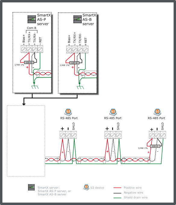 b3 BACnet Device Configuration