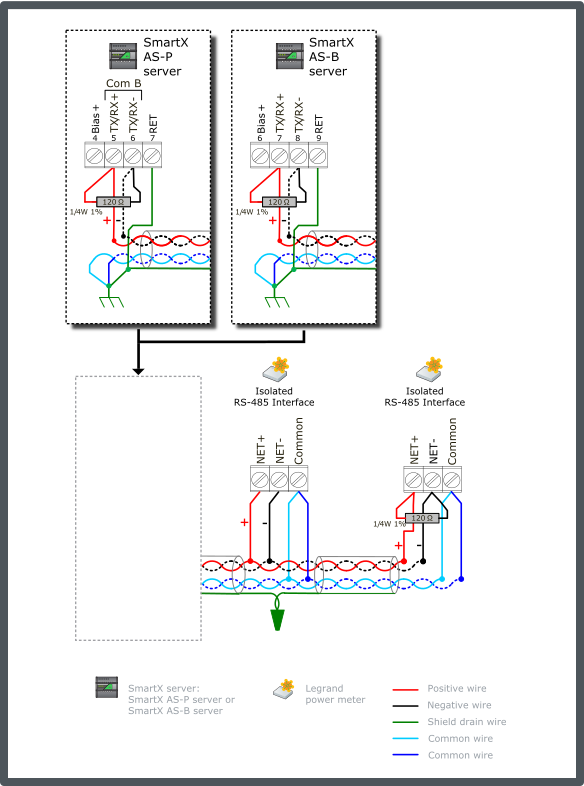 Legrand configuration 1 – terminated bus with no bias requirement (for models 04677, 04680, or 04684)
