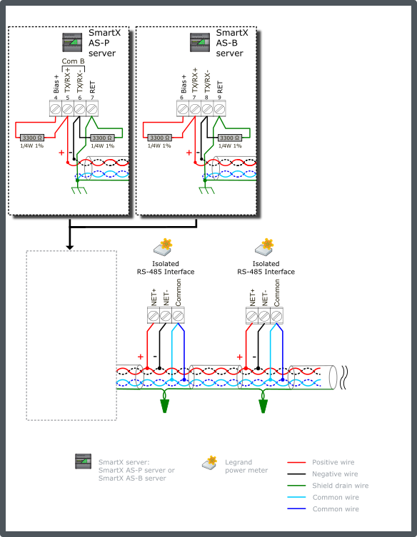 Legrand configuration 2 – unterminated bus with minimal bias (for models 04677, 04680, 04684, or 14669)
