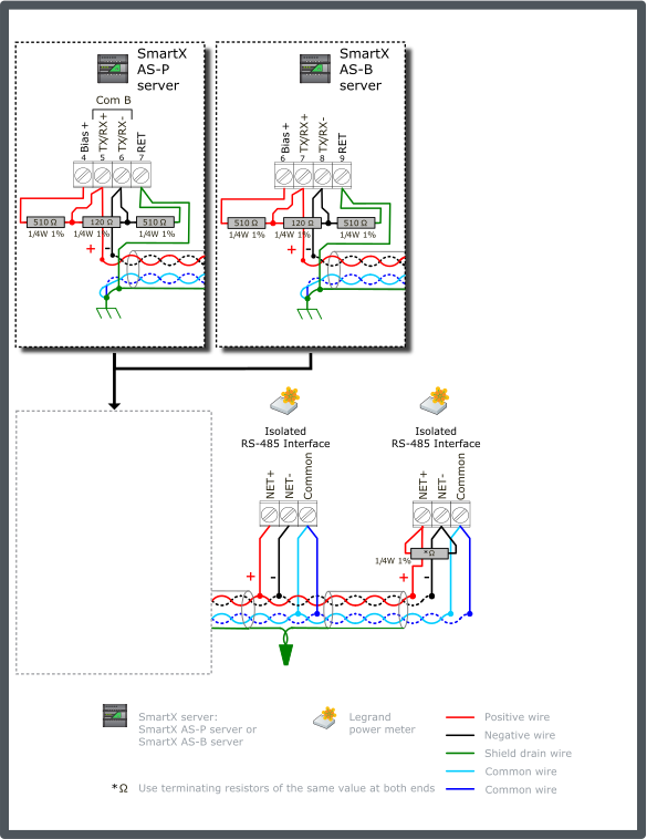 Legrand configuration 3 – terminated bus with single end-point bias (for models 04677, 04680, 04684, or 14669)
