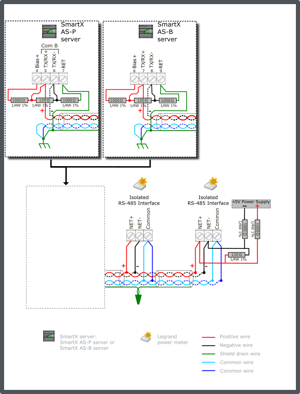 Legrand configuration 4 – terminated bus with dual end-point bias (for models 04677, 04680, 04684, or 14669)
