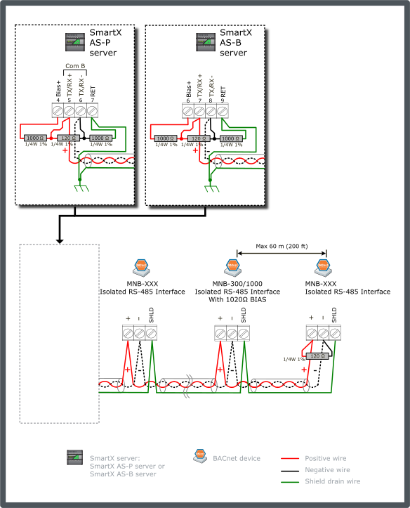 MNB configuration 1 – dual end-point network bias (MNB source supply)
