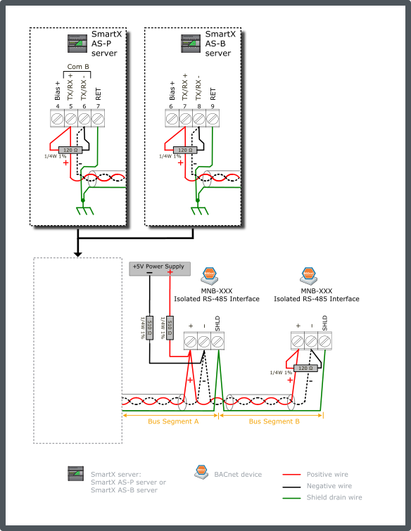 MNB Configuration 3: Mid-point Bias