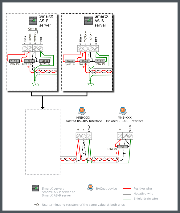 MNB configuration 4 – single end-point bias (SmartX server provided source)
