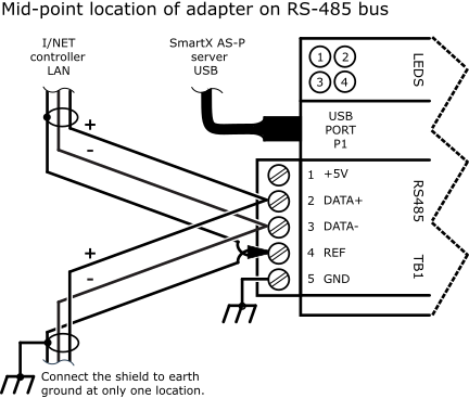 USB-485-INET Adapter