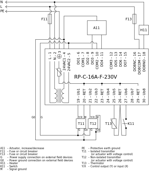 System configuration with RP-C 230 V controller model (RP-C-16A-F-230V controller of hardware version 10 and later)
