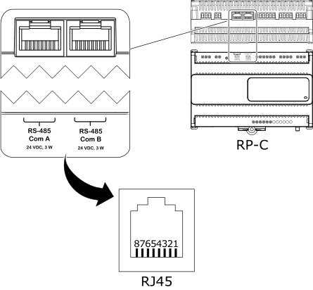 RJ45 pinout for the RS-485 port(s) of the RP-C controllers
