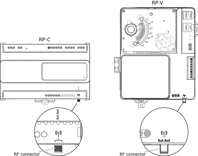 RF connector for connection of an optional external antenna
