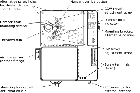 RP-V components 
