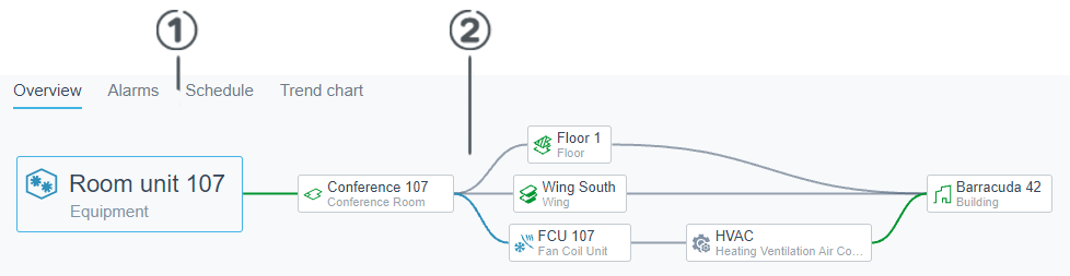 Semantic Graph View
