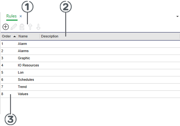 Content Type Rules - List view
