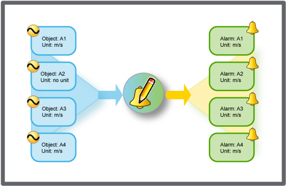 Objects and properties with no unit are given the unit that is defined for the other objects. 