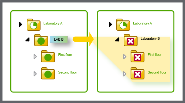 If you change the name of server or folder, you also have to configure the path permission to the folder.
