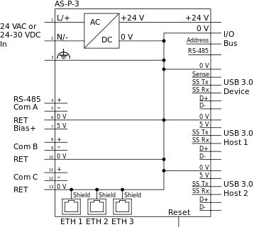 AS-P-3 model internal configuration
  AS-P-3 model internal configuration