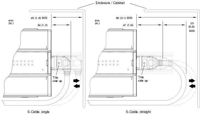 S-cable connecting devices on separate rails