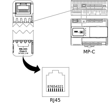 RJ45 pinout for the RS-485 port of the MP-C controller 
