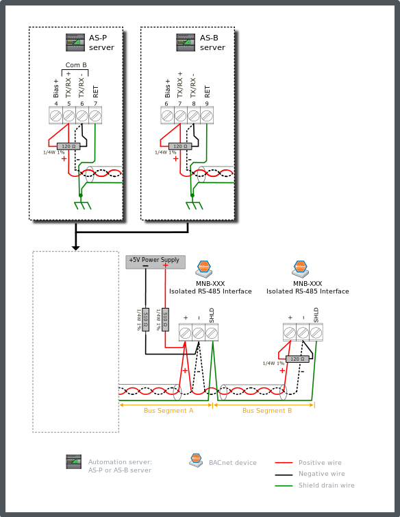  MNB configuration 3 – mid-point network bias
