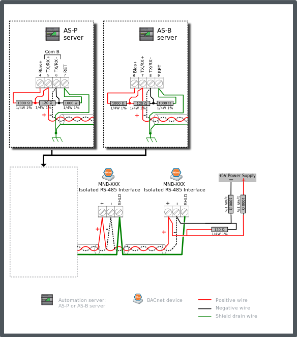 MNB configuration 2 – dual end-point network bias (external supply source) 
