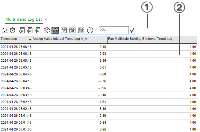 Multi Trend Log List view
