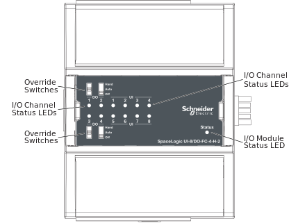 UI-8/DO-FC-4-H-2 Central IO Module
