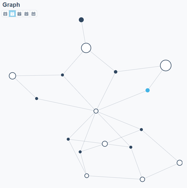 Meter Graph View
