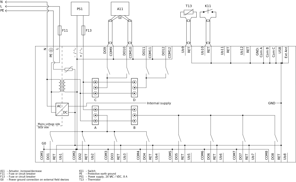 System configuration with the RP-C-16C-F-230V controller model and an external 24 VAC/VDC power supply
