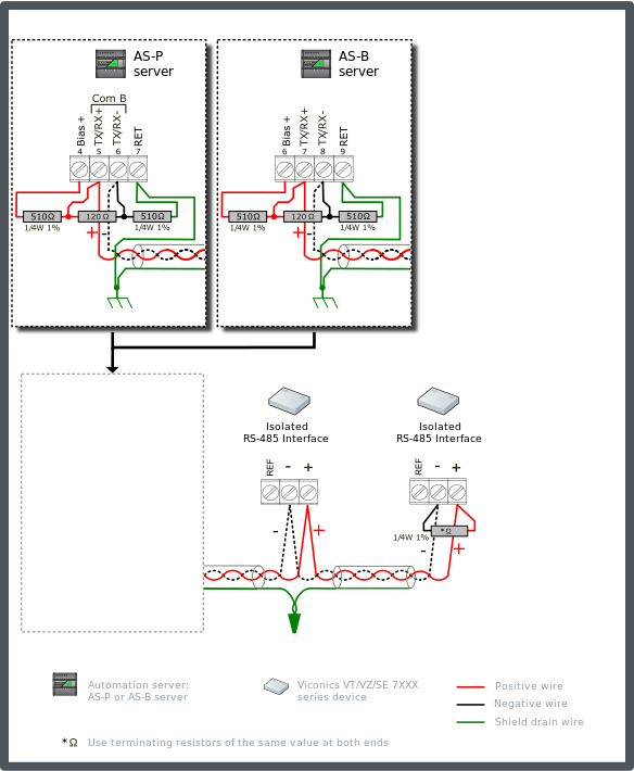 VT/VZ7xxx configuration 1 – single end-point bias (automation server provided source)
