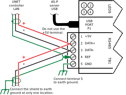 RS-485 connections
