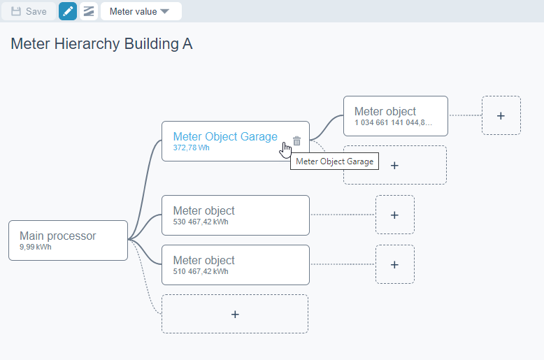 Meter Hierarchy View
