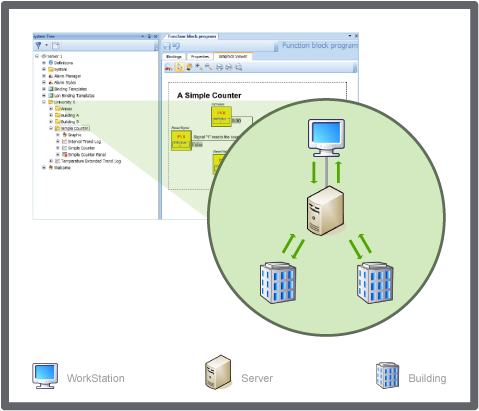 WorkStation and SmartStruxure server 
