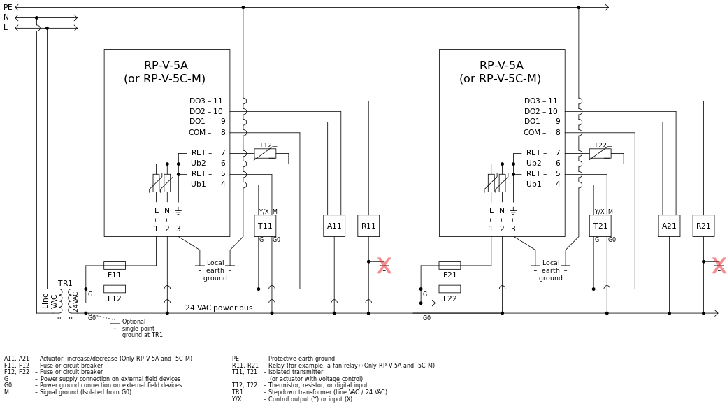 System configuration with two RP-V-5A (or RP-V-5C-M) controllers powered by a common transformer when actuators and transmitters are isolated
