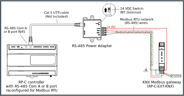 Wiring the Screw Terminals on an RS-485 Power Adapter for Connection to ...