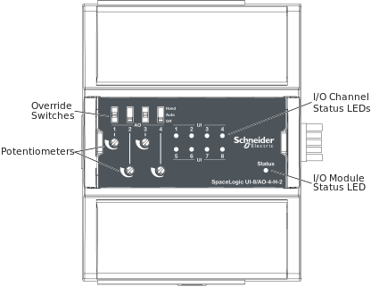 UI-8/AO-4-H-2 Central IO Module
