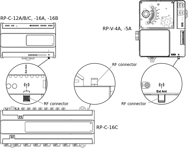 RP Controller Wireless Connectivity